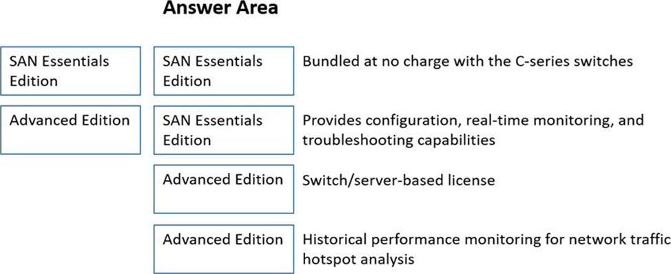 Valid HPE0-J68 Test Online